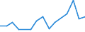 Flow: Exports / Measure: Values / Partner Country: Germany / Reporting Country: Italy incl. San Marino & Vatican