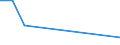 Flow: Exports / Measure: Values / Partner Country: Germany / Reporting Country: Japan