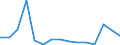 Flow: Exports / Measure: Values / Partner Country: Germany / Reporting Country: Switzerland incl. Liechtenstein