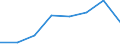 Flow: Exports / Measure: Values / Partner Country: Germany / Reporting Country: United Kingdom