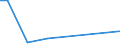 Flow: Exports / Measure: Values / Partner Country: USA incl. Puerto Rico / Reporting Country: Canada