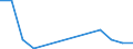 Flow: Exports / Measure: Values / Partner Country: USA incl. Puerto Rico / Reporting Country: United Kingdom