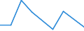Flow: Exports / Measure: Values / Partner Country: China / Reporting Country: Germany
