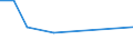 Flow: Exports / Measure: Values / Partner Country: Netherlands / Reporting Country: Belgium