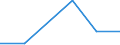 Flow: Exports / Measure: Values / Partner Country: Netherlands / Reporting Country: United Kingdom