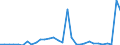 Flow: Exports / Measure: Values / Partner Country: World / Reporting Country: Belgium