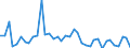 Flow: Exports / Measure: Values / Partner Country: World / Reporting Country: Canada