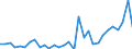 Flow: Exports / Measure: Values / Partner Country: World / Reporting Country: Czech Rep.