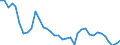 Flow: Exports / Measure: Values / Partner Country: World / Reporting Country: France incl. Monaco & overseas