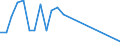 Flow: Exports / Measure: Values / Partner Country: World / Reporting Country: Iceland