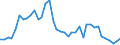 Flow: Exports / Measure: Values / Partner Country: World / Reporting Country: Japan