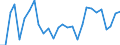 Flow: Exports / Measure: Values / Partner Country: World / Reporting Country: Korea, Rep. of