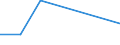 Flow: Exports / Measure: Values / Partner Country: World / Reporting Country: Luxembourg