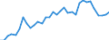 Flow: Exports / Measure: Values / Partner Country: World / Reporting Country: Mexico