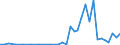 Flow: Exports / Measure: Values / Partner Country: World / Reporting Country: New Zealand