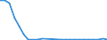 Flow: Exports / Measure: Values / Partner Country: World / Reporting Country: Slovakia