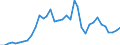 Flow: Exports / Measure: Values / Partner Country: World / Reporting Country: Sweden