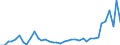 Flow: Exports / Measure: Values / Partner Country: World / Reporting Country: Switzerland incl. Liechtenstein