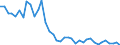 Flow: Exports / Measure: Values / Partner Country: World / Reporting Country: United Kingdom