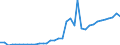 Flow: Exports / Measure: Values / Partner Country: World / Reporting Country: USA incl. PR. & Virgin Isds.