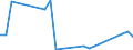 Flow: Exports / Measure: Values / Partner Country: Argentina / Reporting Country: Austria