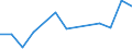 Flow: Exports / Measure: Values / Partner Country: Argentina / Reporting Country: Czech Rep.