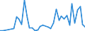 Flow: Exports / Measure: Values / Partner Country: Argentina / Reporting Country: Germany