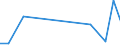 Flow: Exports / Measure: Values / Partner Country: Argentina / Reporting Country: Italy incl. San Marino & Vatican