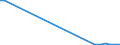 Flow: Exports / Measure: Values / Partner Country: Argentina / Reporting Country: Netherlands