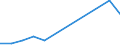 Flow: Exports / Measure: Values / Partner Country: Argentina / Reporting Country: New Zealand