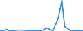 Flow: Exports / Measure: Values / Partner Country: Argentina / Reporting Country: Spain