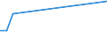 Flow: Exports / Measure: Values / Partner Country: Argentina / Reporting Country: Sweden