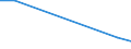 Flow: Exports / Measure: Values / Partner Country: Argentina / Reporting Country: United Kingdom