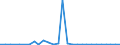 Flow: Exports / Measure: Values / Partner Country: Austria / Reporting Country: Belgium