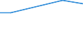 Flow: Exports / Measure: Values / Partner Country: Austria / Reporting Country: Czech Rep.