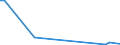 Flow: Exports / Measure: Values / Partner Country: Austria / Reporting Country: Denmark