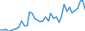 Flow: Exports / Measure: Values / Partner Country: Austria / Reporting Country: Germany