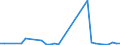 Flow: Exports / Measure: Values / Partner Country: Austria / Reporting Country: Netherlands