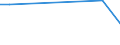 Flow: Exports / Measure: Values / Partner Country: Austria / Reporting Country: Poland