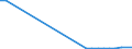 Flow: Exports / Measure: Values / Partner Country: Austria / Reporting Country: Slovakia