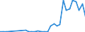 Flow: Exports / Measure: Values / Partner Country: Austria / Reporting Country: Spain