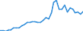 Flow: Exports / Measure: Values / Partner Country: Austria / Reporting Country: Sweden