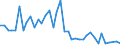 Flow: Exports / Measure: Values / Partner Country: Austria / Reporting Country: Switzerland incl. Liechtenstein