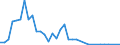 Flow: Exports / Measure: Values / Partner Country: Austria / Reporting Country: United Kingdom