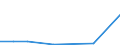 Flow: Exports / Measure: Values / Partner Country: Belgium, Luxembourg / Reporting Country: Belgium