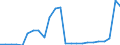 Flow: Exports / Measure: Values / Partner Country: Belgium, Luxembourg / Reporting Country: Germany