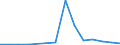 Flow: Exports / Measure: Values / Partner Country: Belgium, Luxembourg / Reporting Country: Japan