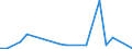 Flow: Exports / Measure: Values / Partner Country: Belgium, Luxembourg / Reporting Country: Sweden