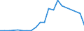 Flow: Exports / Measure: Values / Partner Country: Belgium, Luxembourg / Reporting Country: USA incl. PR. & Virgin Isds.