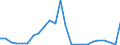 Flow: Exports / Measure: Values / Partner Country: Brazil / Reporting Country: Austria